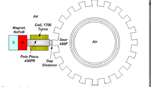 ABS MAGNETIC PICK UP RING FITS FORD KUGA MK2 2013-ON  1.5 EcoBoost REAR