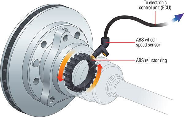 ATE 1J0927807B, 360042 ABS Wheel Speed Sensor; Rear - Audi, VW