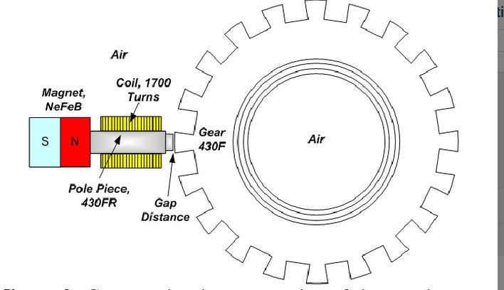 ABS MAGNETIC PICK UP RING Fits PEUGEOT 208 [2012-ON] REAR DISCS