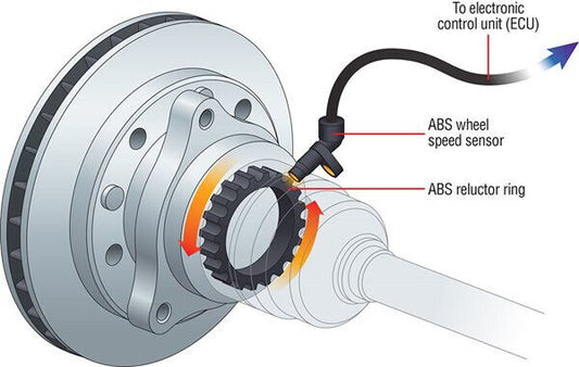 ABS RELUCTOR PICK UP RING Fits HYUNDAI TUCSON JM 2.0 / 2.7